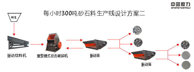 ÿС�r300��ɰʯ�����a���OӋ����