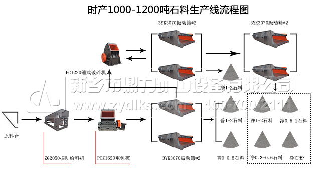 �r�a1200-1400����Ҏ�����÷���