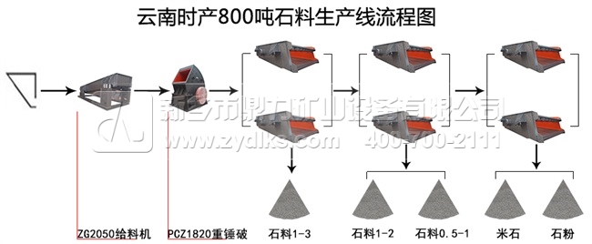 �r(sh��)�a(ch��n)800��ʯ�����a(ch��n)��(xi��n)