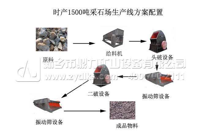 �r(sh��)�a(ch��n)1500����ʯ��(ch��ng)���a(ch��n)�����̈D