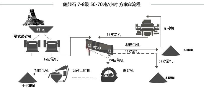 砂石生產線