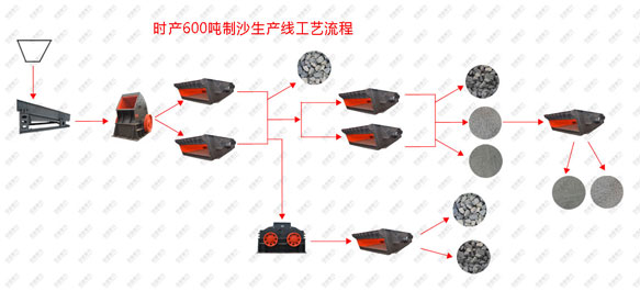�r(sh��)�a(ch��n)600����ɳ���a(ch��n)����ˇ���̈D