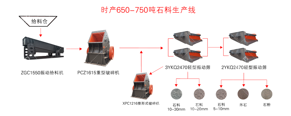 ���ɹŕr�a650-750��ɰʯ�����a����ˇ���̈D